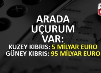 Dünya Bankası’ndan KKTC bankaları için dikkat çeken yorum!