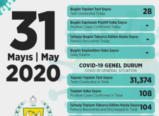 KKTC COVID-19 Genel Durum