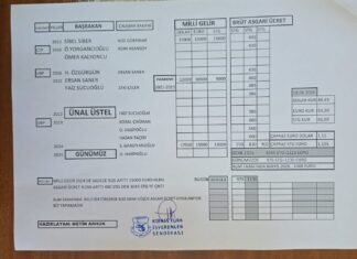 KÜRESEL REFAH VE KKTC’DE ASGARİ ÜCRET GERÇEĞİ