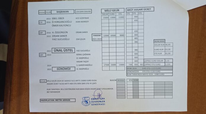 KÜRESEL REFAH VE KKTC’DE ASGARİ ÜCRET GERÇEĞİ