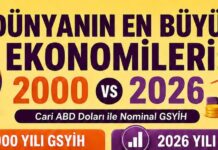 Dünya ekonomisinde dengeler nasıl değişti?
