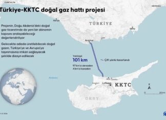 Türkiye ile KKTC arasında inşa edilmesi planlanan doğal gaz boru hattı projesi kapsamında NAVTEX yayımlandı.