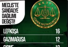 50 VEKİLİN İLÇELERE GÖRE DAĞILIMI BELLİ OLDU