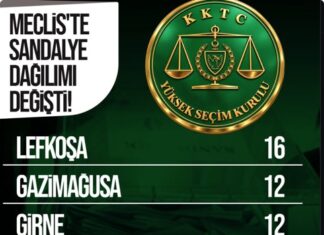 50 VEKİLİN İLÇELERE GÖRE DAĞILIMI BELLİ OLDU