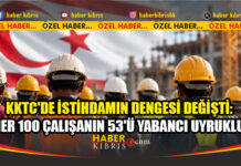 KKTC’de çalışanların çoğunluğu artık yabancı uyruklu